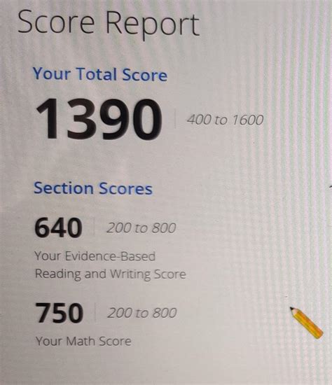 UWorld Percentages to Actual SAT Scores .
